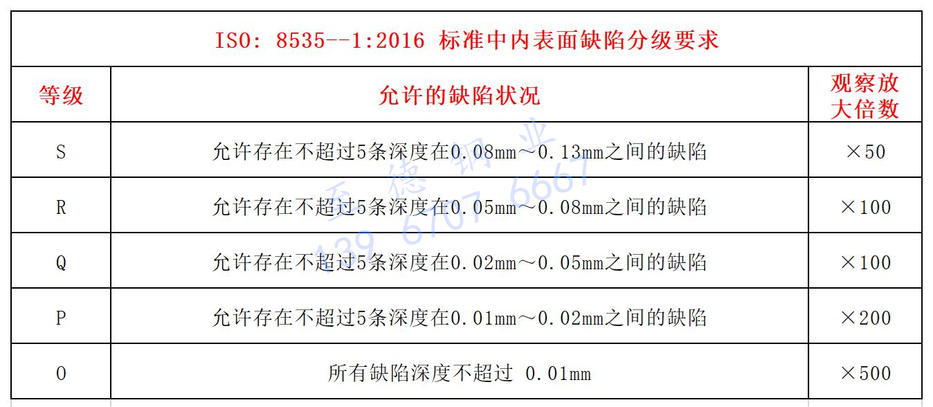 汽車發(fā)動(dòng)機(jī)用高壓不銹鋼管（油管）常見失效原因分析