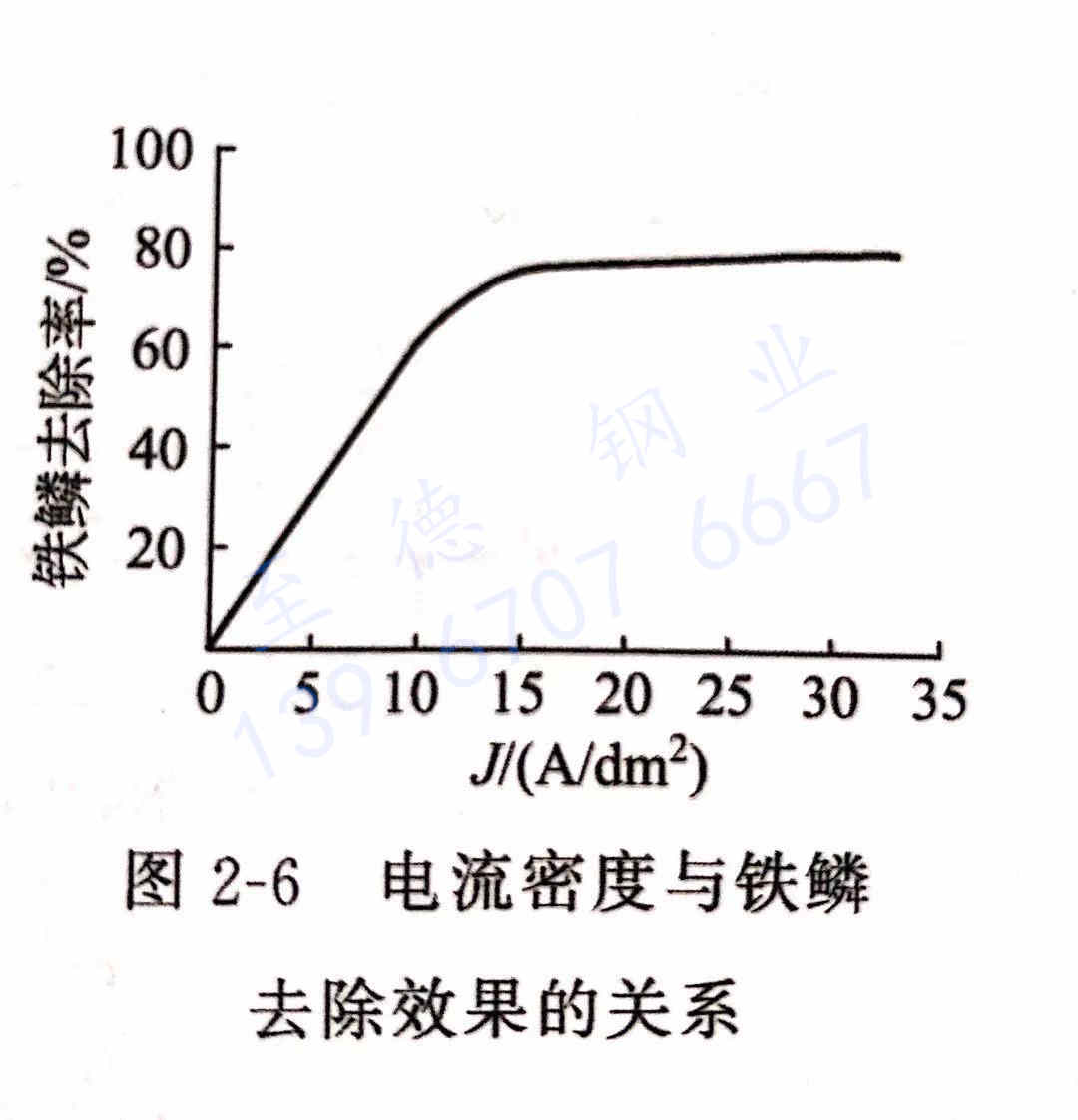 不銹鋼的中性電解除鱗的工藝設備技術(shù)安全與經(jīng)濟效益