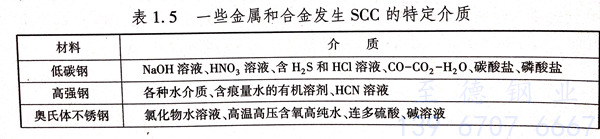 應(yīng)力腐蝕開裂的特征有哪些